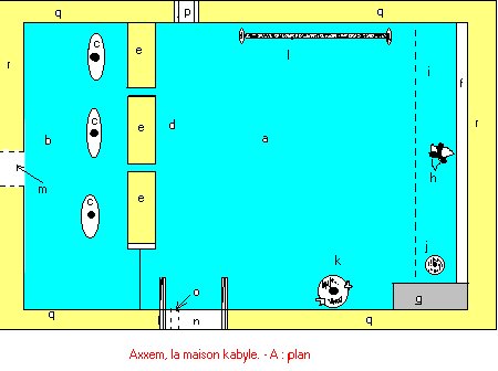Plan d'une maison kabyle