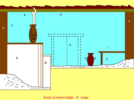 Plan d'une maison kabyle